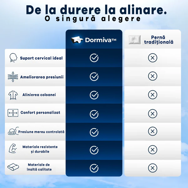 Pernă cervicală ortopedică - Dormiva Somn™